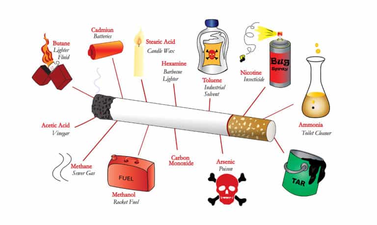 Each Time You Smoke, Here’s What You’re Consuming