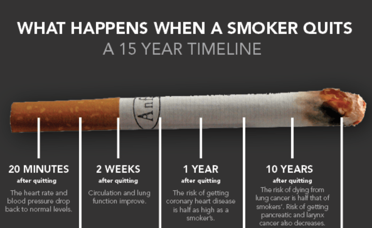 Here’s What Happens To Your Body When You Stop Smoking