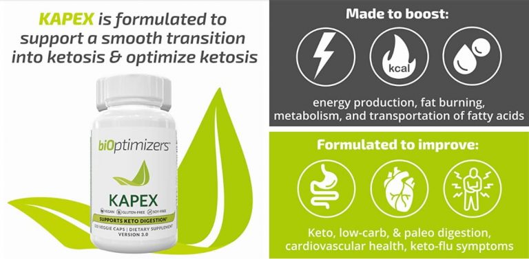 Bioptimizers Kapex Review featured image