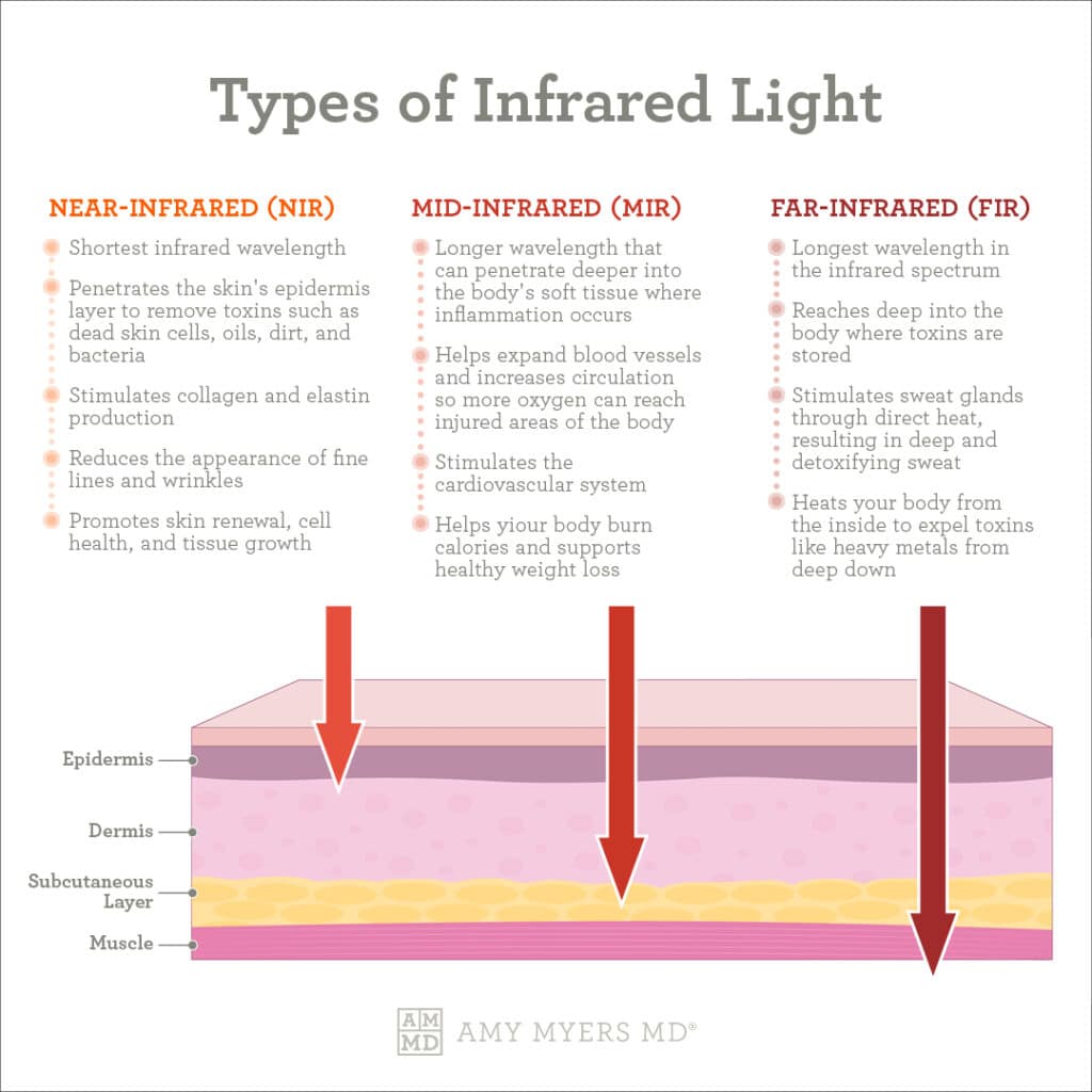 what is infrared light therapy